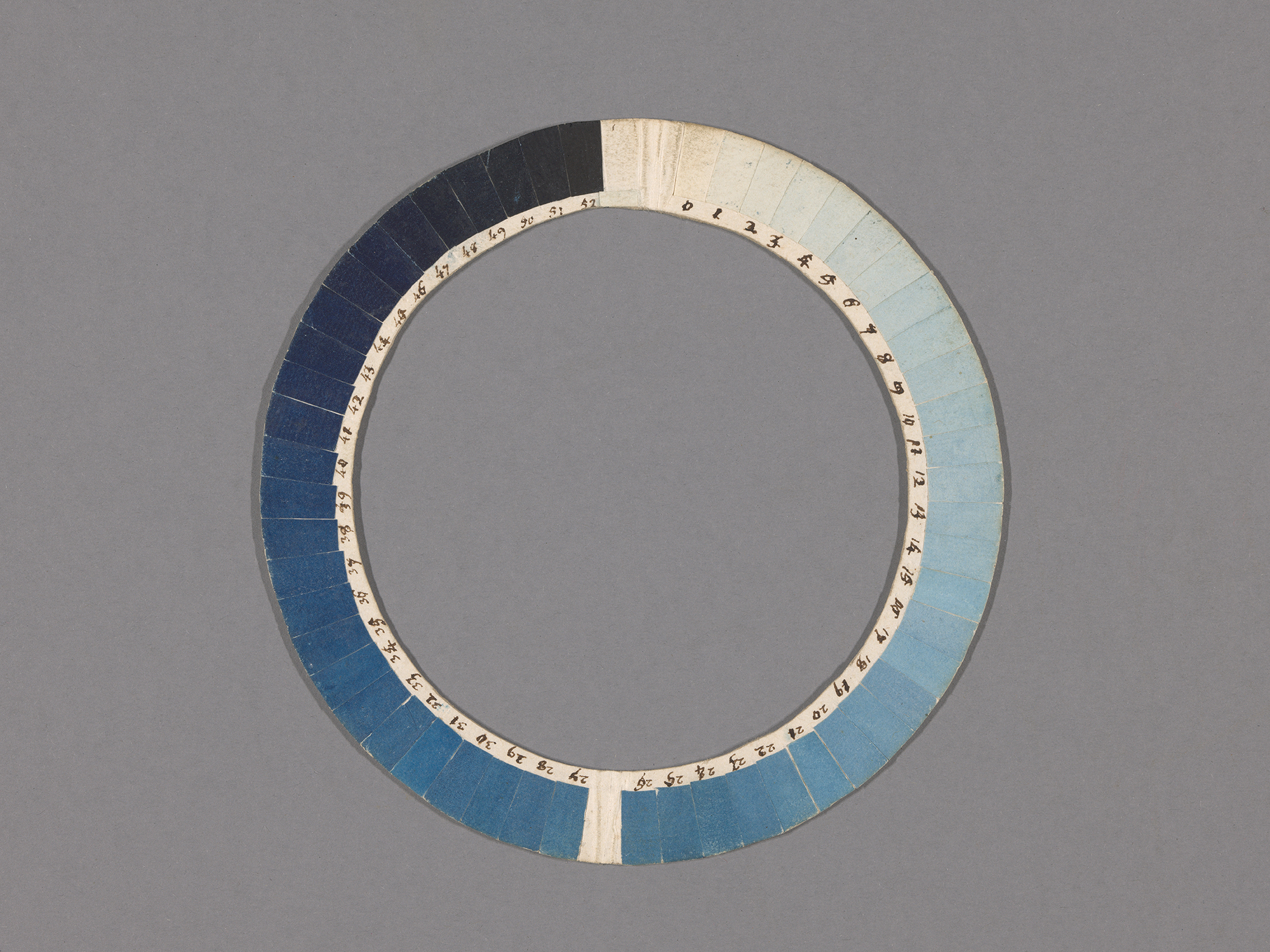 Cyanometer nach Saussure