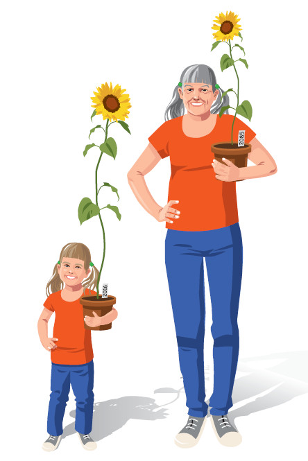Klimagarten